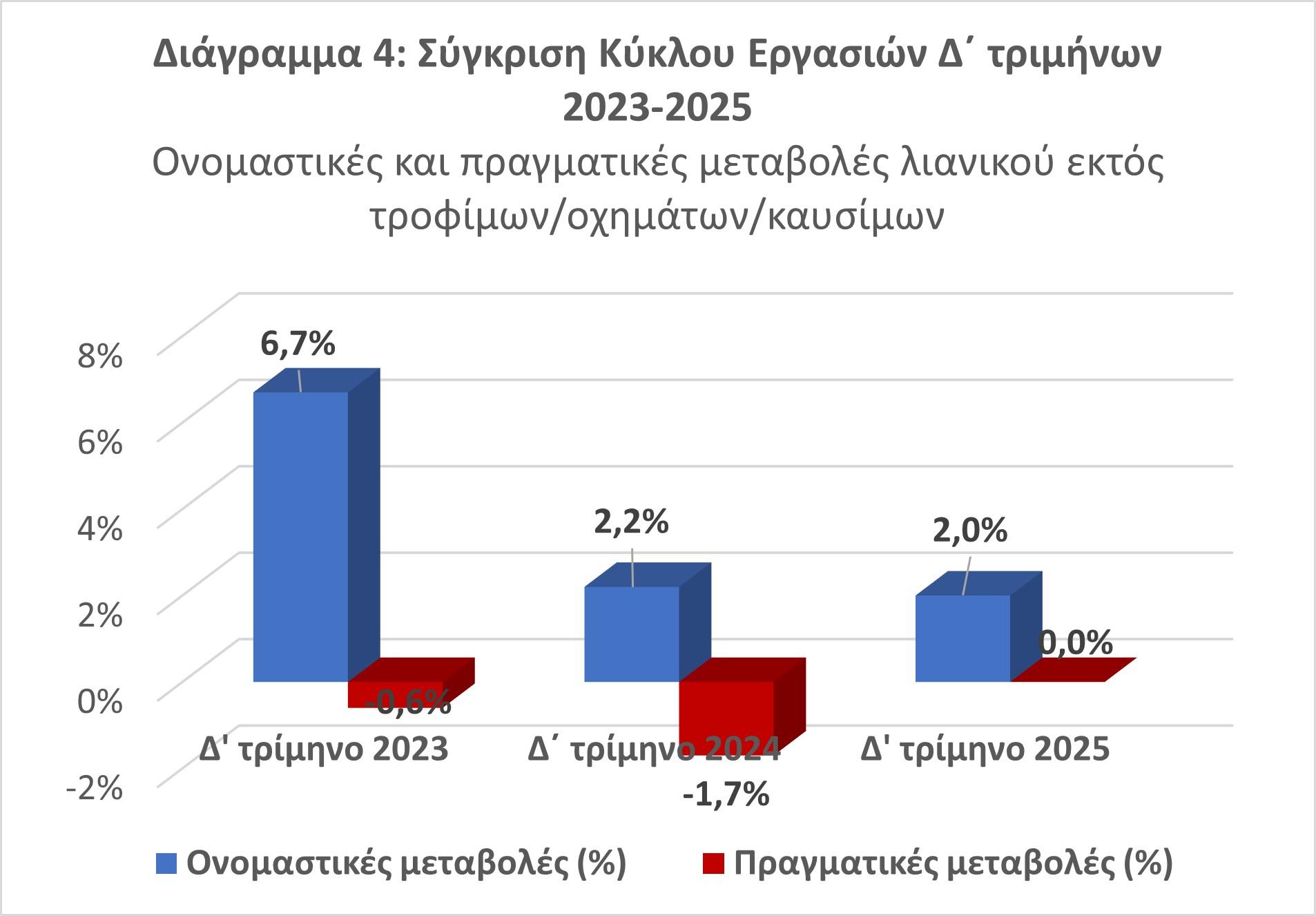λιανεμπόριο