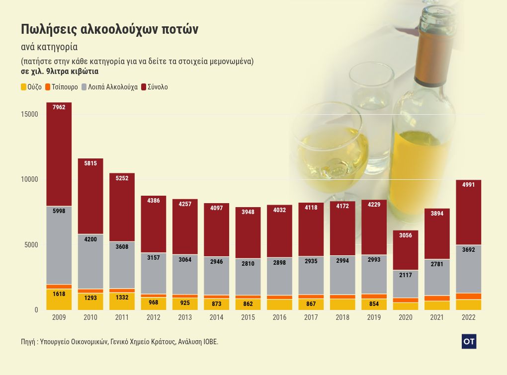 chart visualization