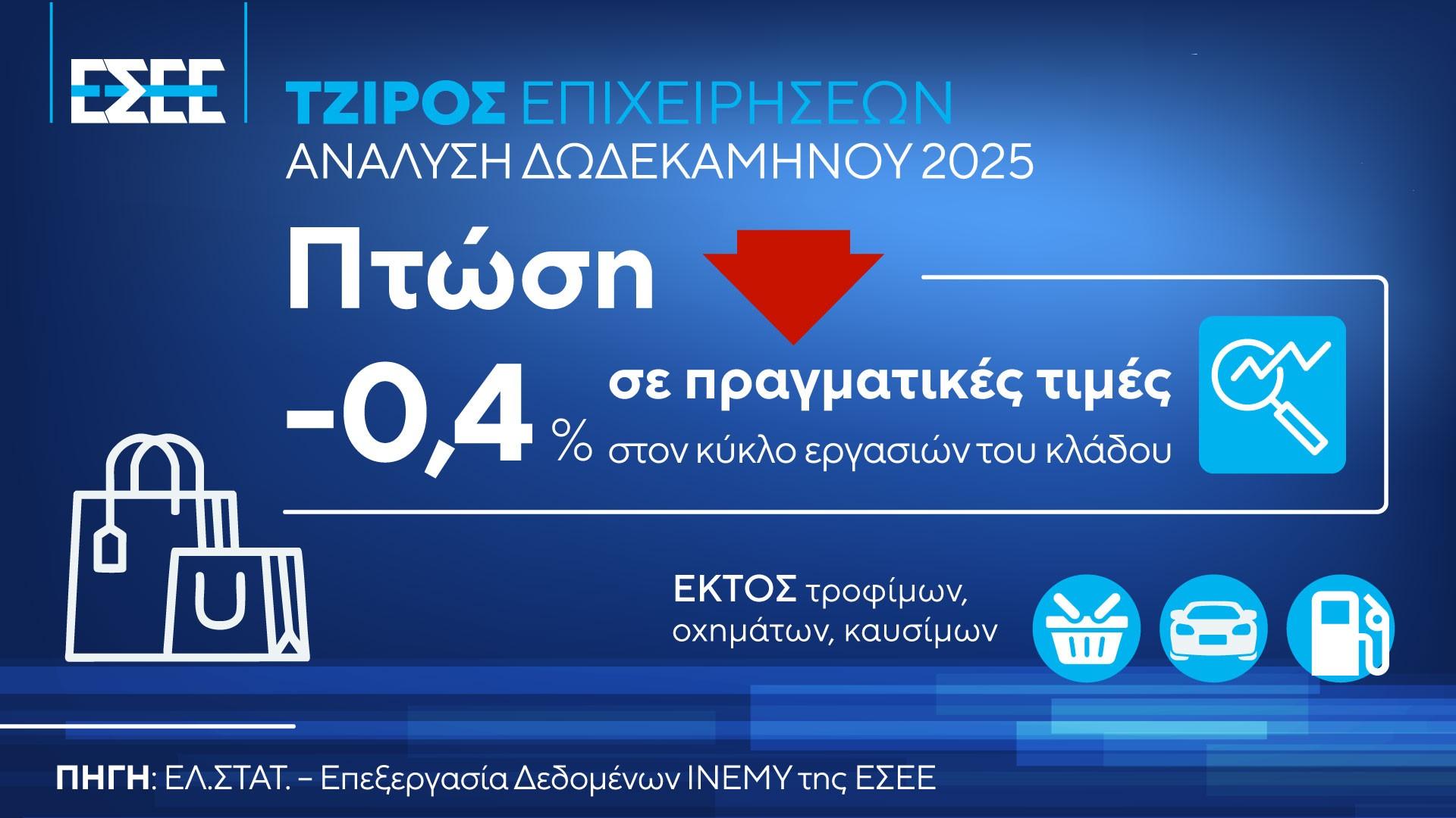 λιανεμπόριο