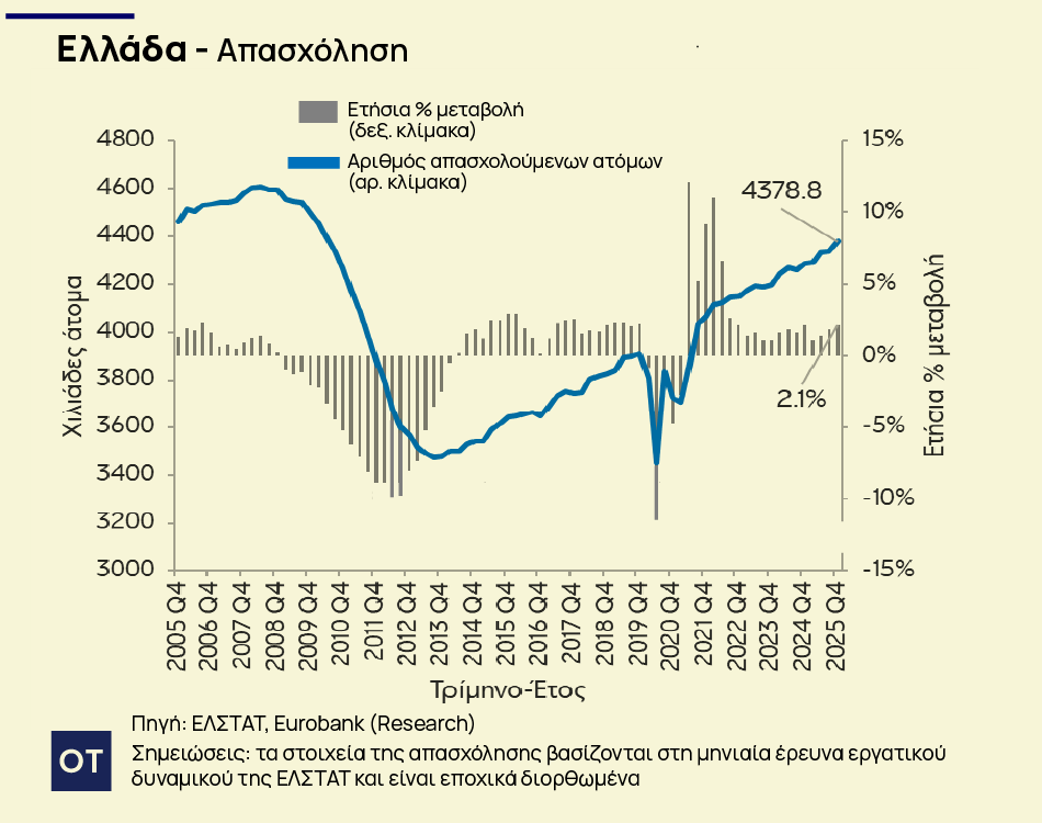 Eurobank