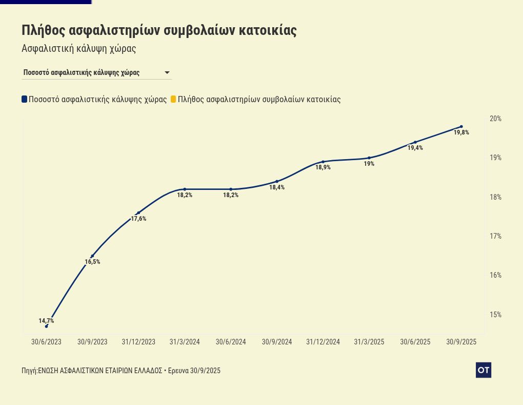 chart visualization