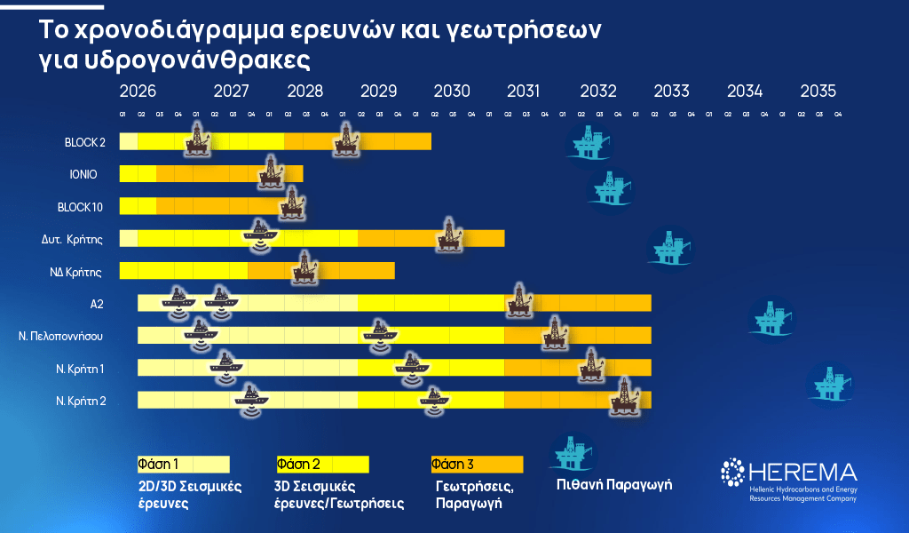 Υδρογονάνθρακες