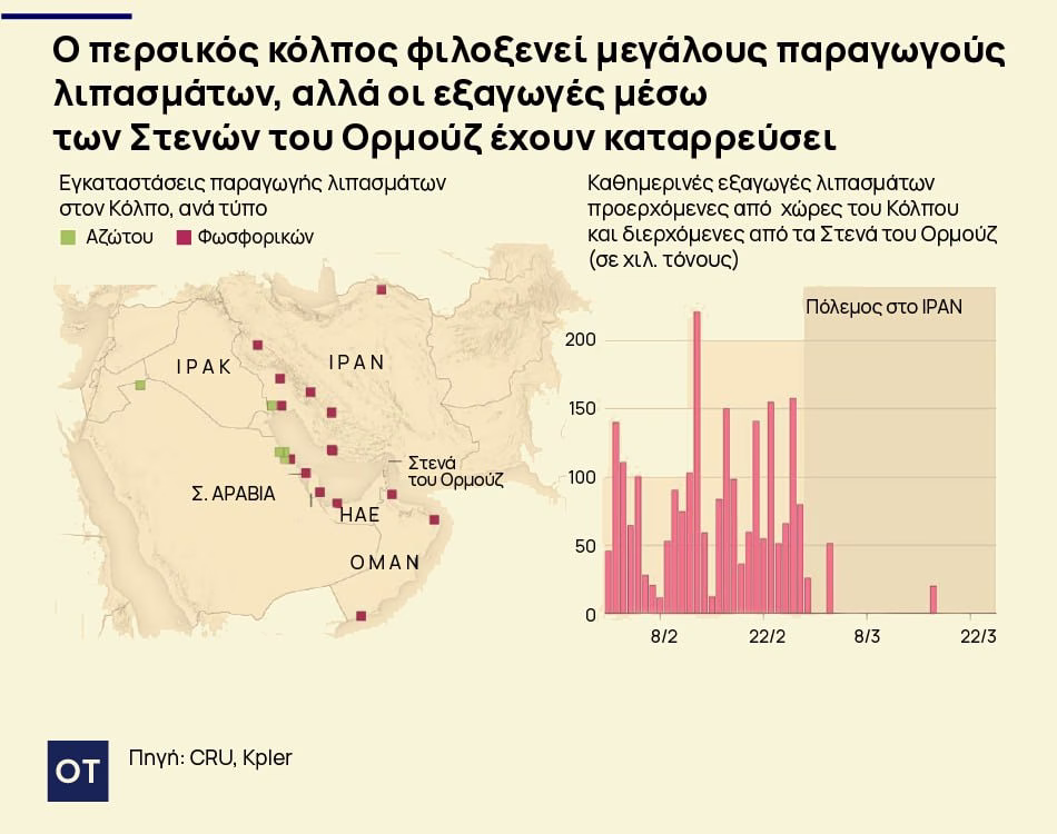 Μέση Ανατολή