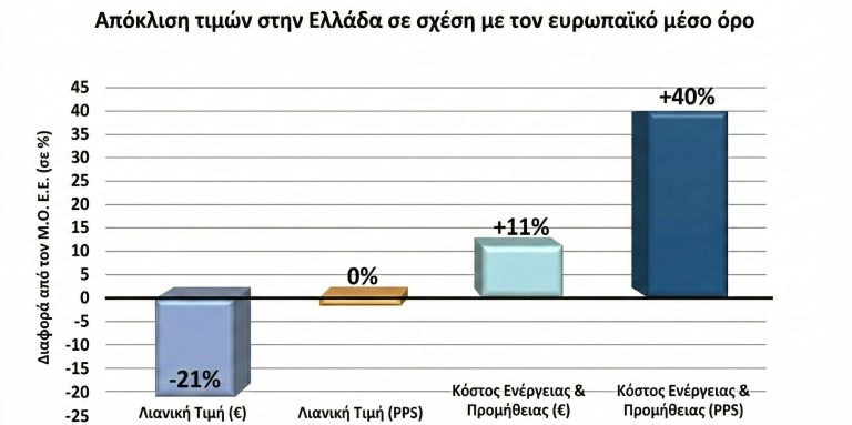 Ινστιτούτο