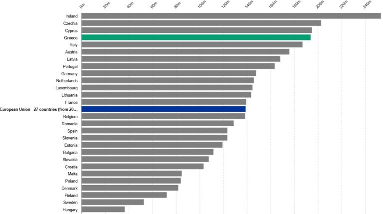 &Iota;&nu;&sigma;&tau;&iota;&tau;&omicron;ύ&tau;&omicron;
