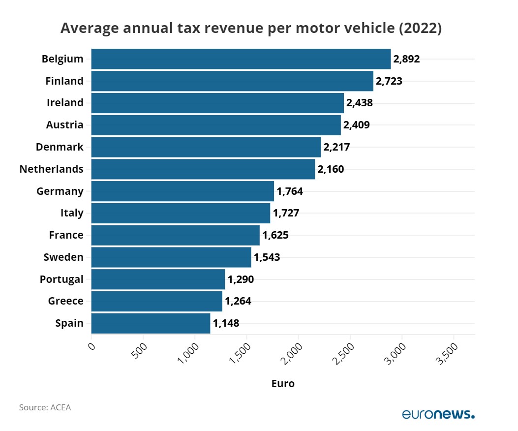 1-etisioi-foroi-aftokinito-eu-evropi