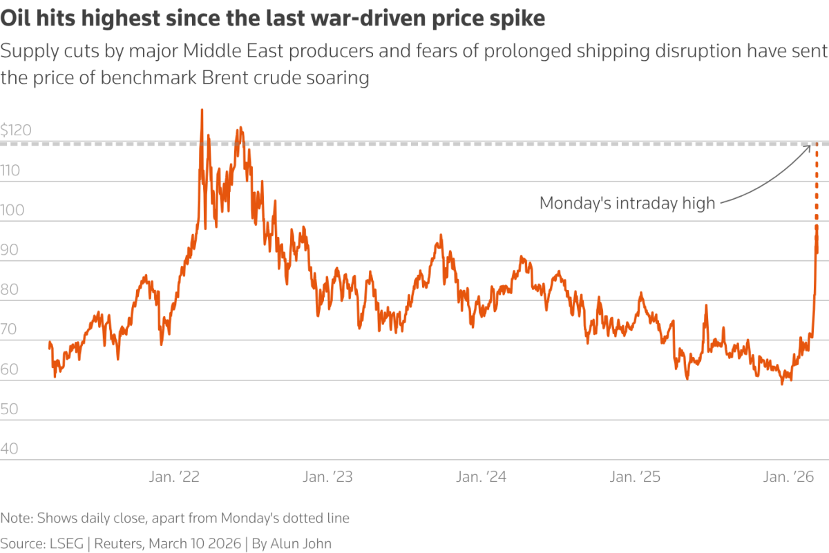 H &tau;&iota;&mu;ή &tau;&omicron;&upsilon; &pi;&epsilon;&tau;&rho;&epsilon;&lambda;&alpha;ί&omicron;&upsilon; &Mu;&pi;&rho;&epsilon;&nu;&tau; έ&phi;&tau;&alpha;&sigma;&epsilon; &tau;&omicron;&nu; &Iota;&alpha;&nu;&omicron;&upsilon;ά&rho;&iota;&omicron; &tau;&alpha; &upsilon;&psi;&eta;&lambda;ό&tau;&epsilon;&rho;&alpha; &epsilon;&pi;ί&pi;&epsilon;&delta;&alpha; &alpha;&pi;ό &tau;&omicron; 2022 (LSEG, Reuters, Alun John)