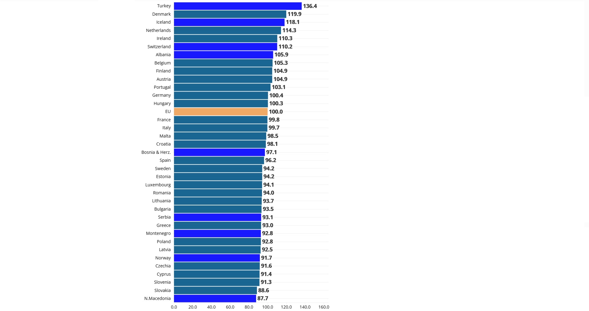 pinakas-times-aftokiniton-evropi-europe-evrwpi