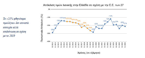 Ινστιτούτο