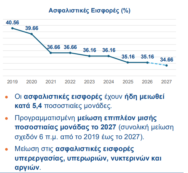 μισθοί