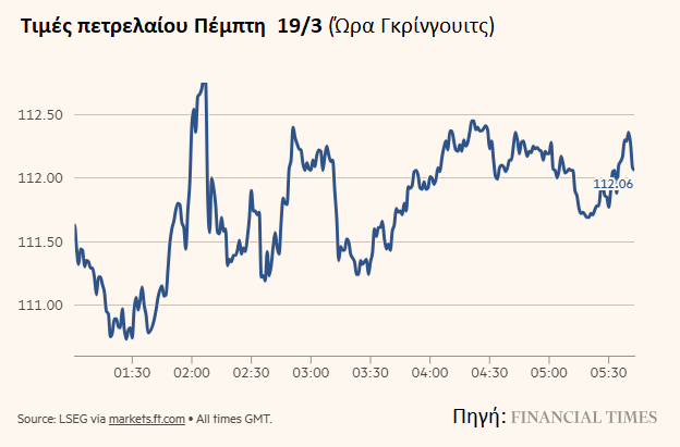 πετρέλαιο