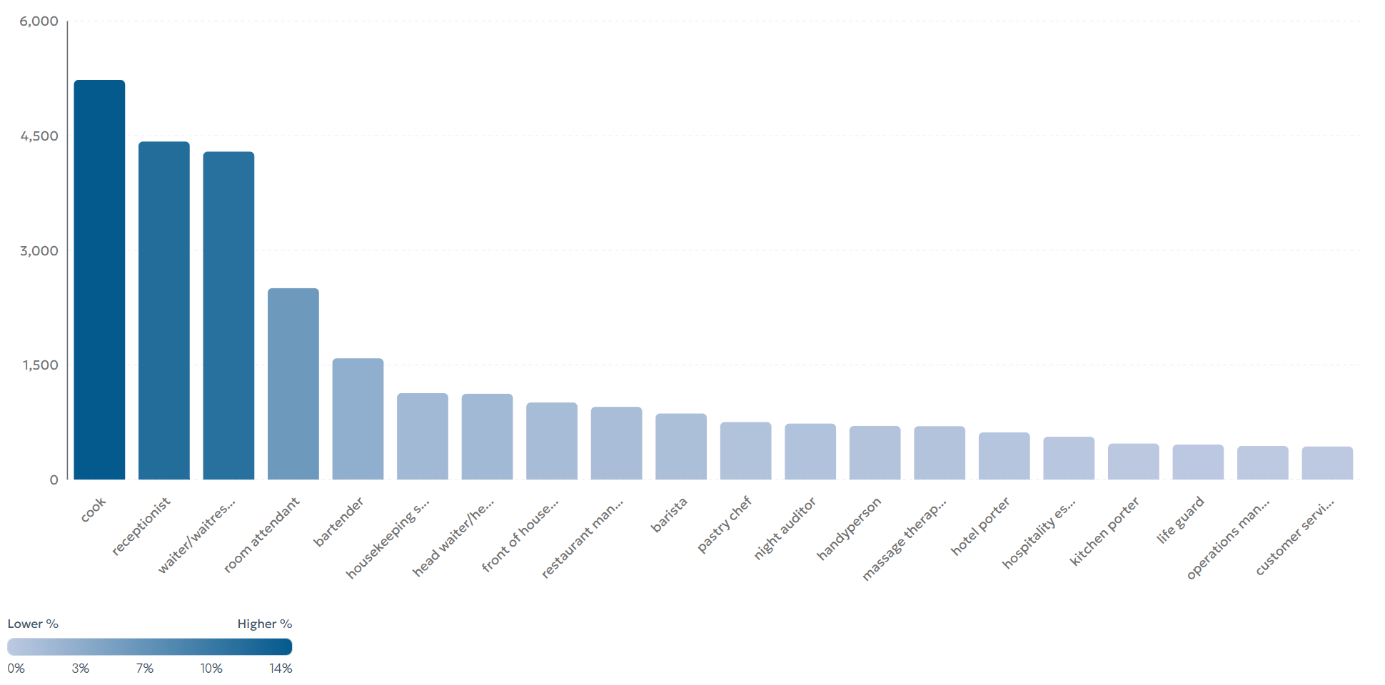 &Epsilon;&pi;&alpha;&gamma;&gamma;έ&lambda;&mu;&alpha;&tau;&alpha; &sigma;&tau;&omicron;&nu; &tau;&omicron;&upsilon;&rho;&iota;&sigma;&mu;ό