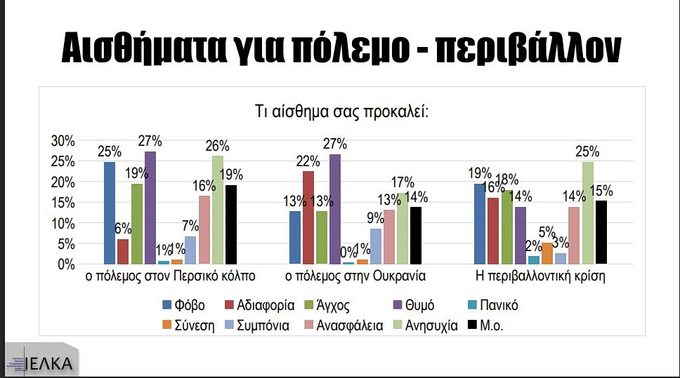&Kappa;&alpha;&tau;&alpha;&nu;&alpha;&lambda;&omega;&tau;&iota;&kappa;ή έ&rho;&epsilon;&upsilon;&nu;&alpha;