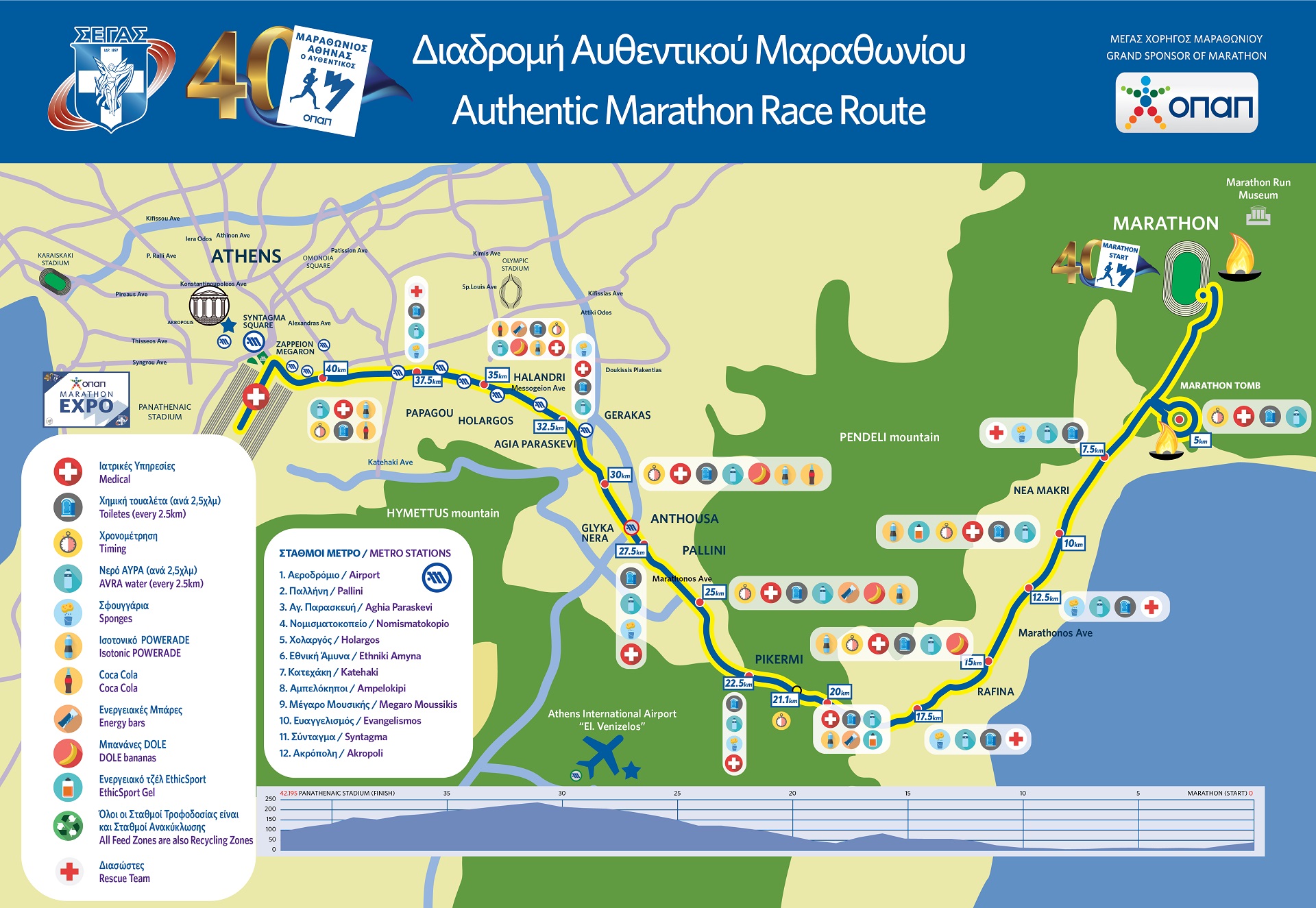 marathonios