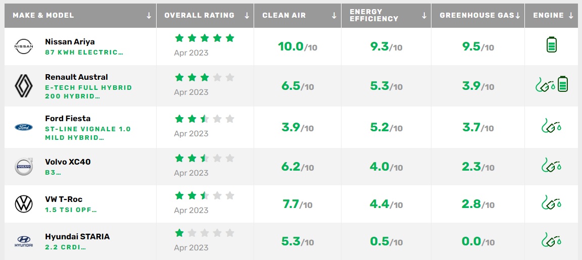 greenncap-aprilios-2023