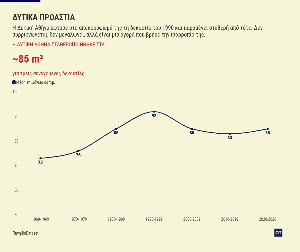 chart visualization