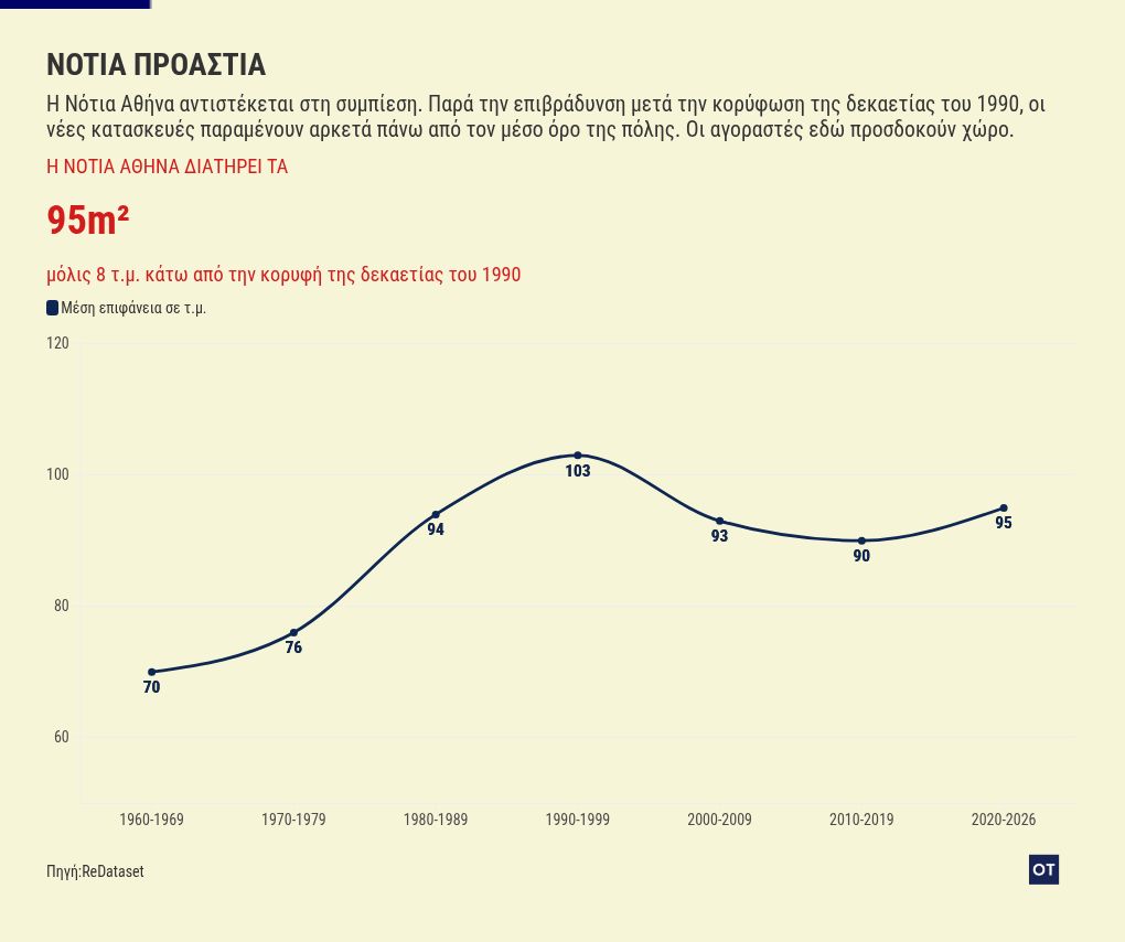 chart visualization