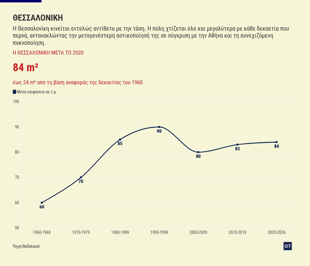 chart visualization