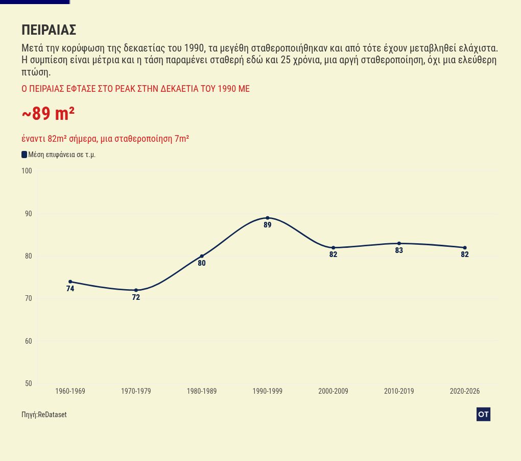 chart visualization