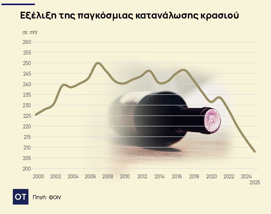 κρασί
