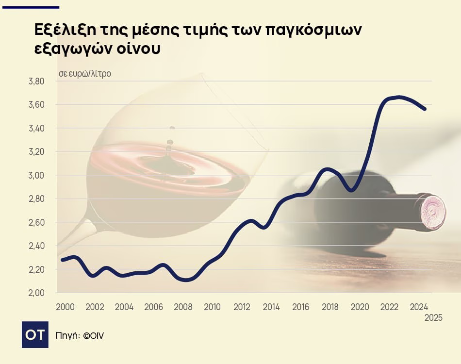 κρασί