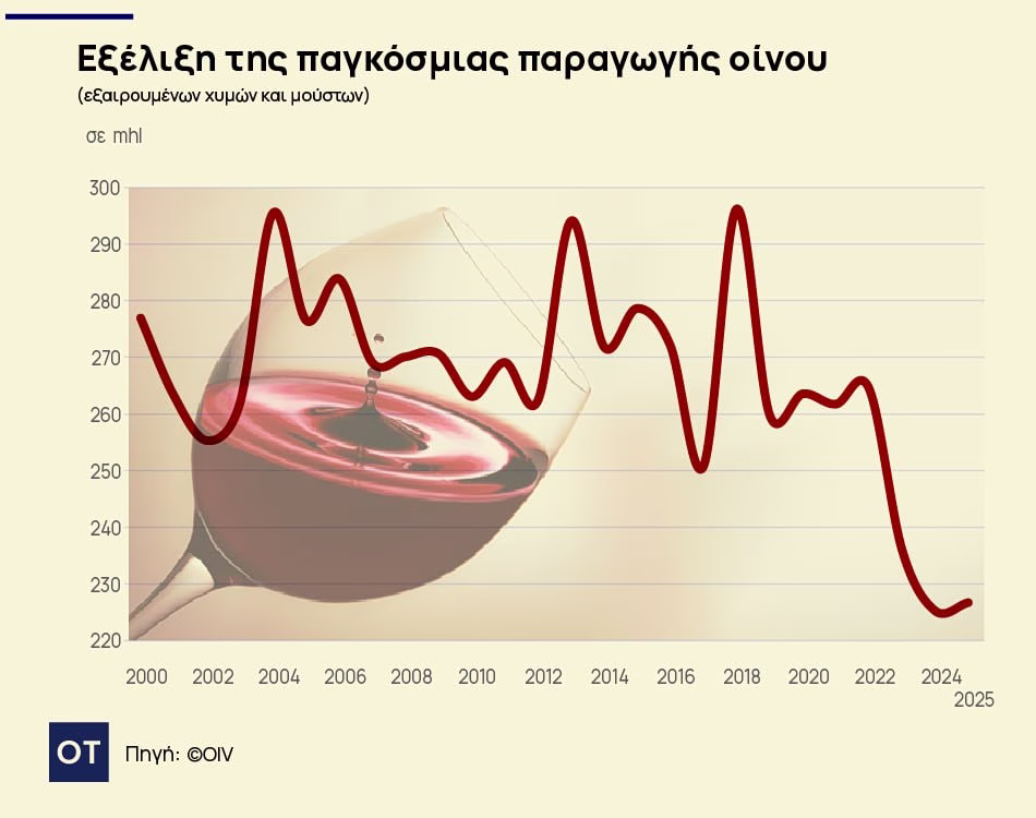 κρασί