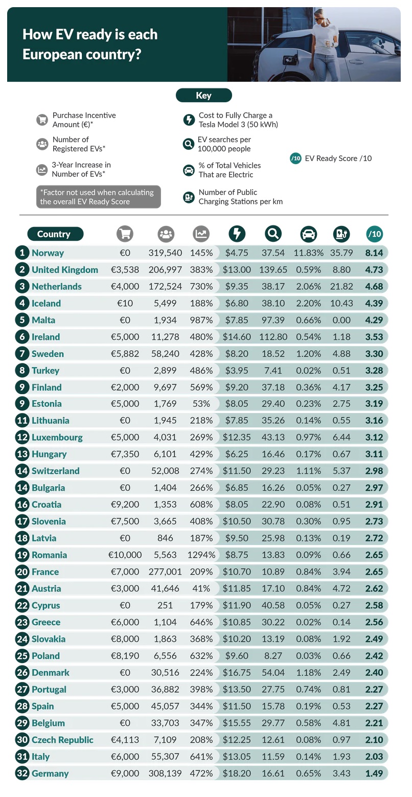 Leaderboard-Europe-electrification