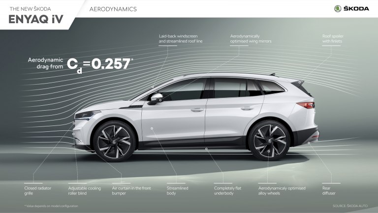 Skoda-Enyaq-iv-cd