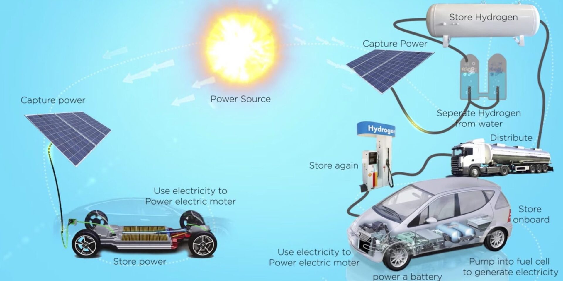 electric-car-vs-hydrogen-fuel-cell