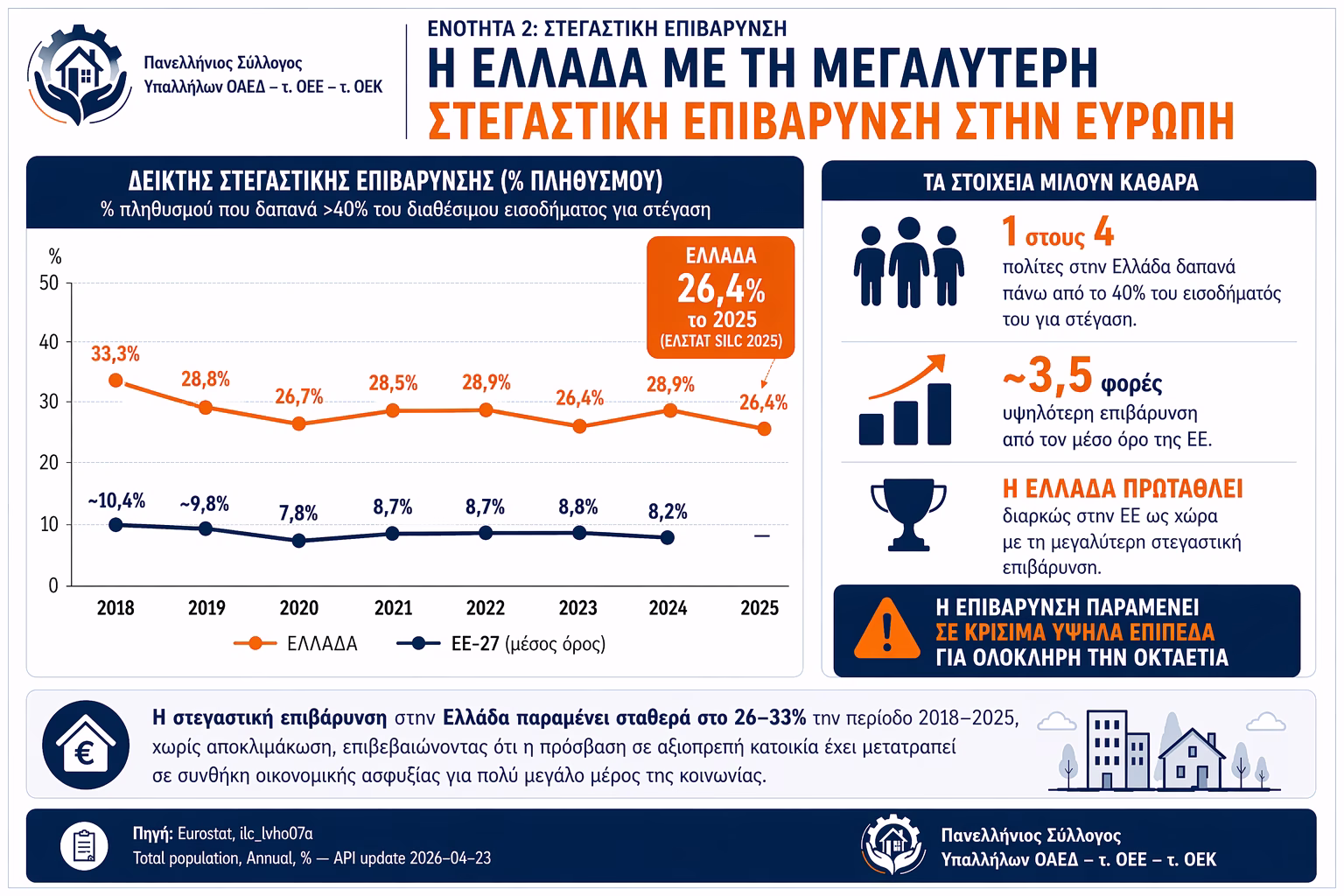 στεγαστική κρίση