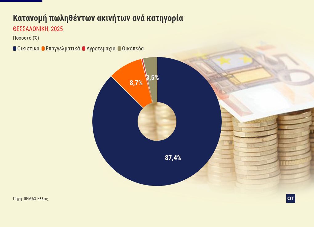 chart visualization