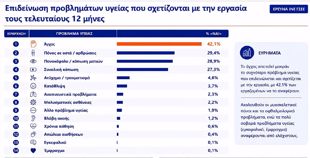 υπερωρίες