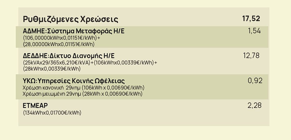 Λογαριασμοί ρεύματος