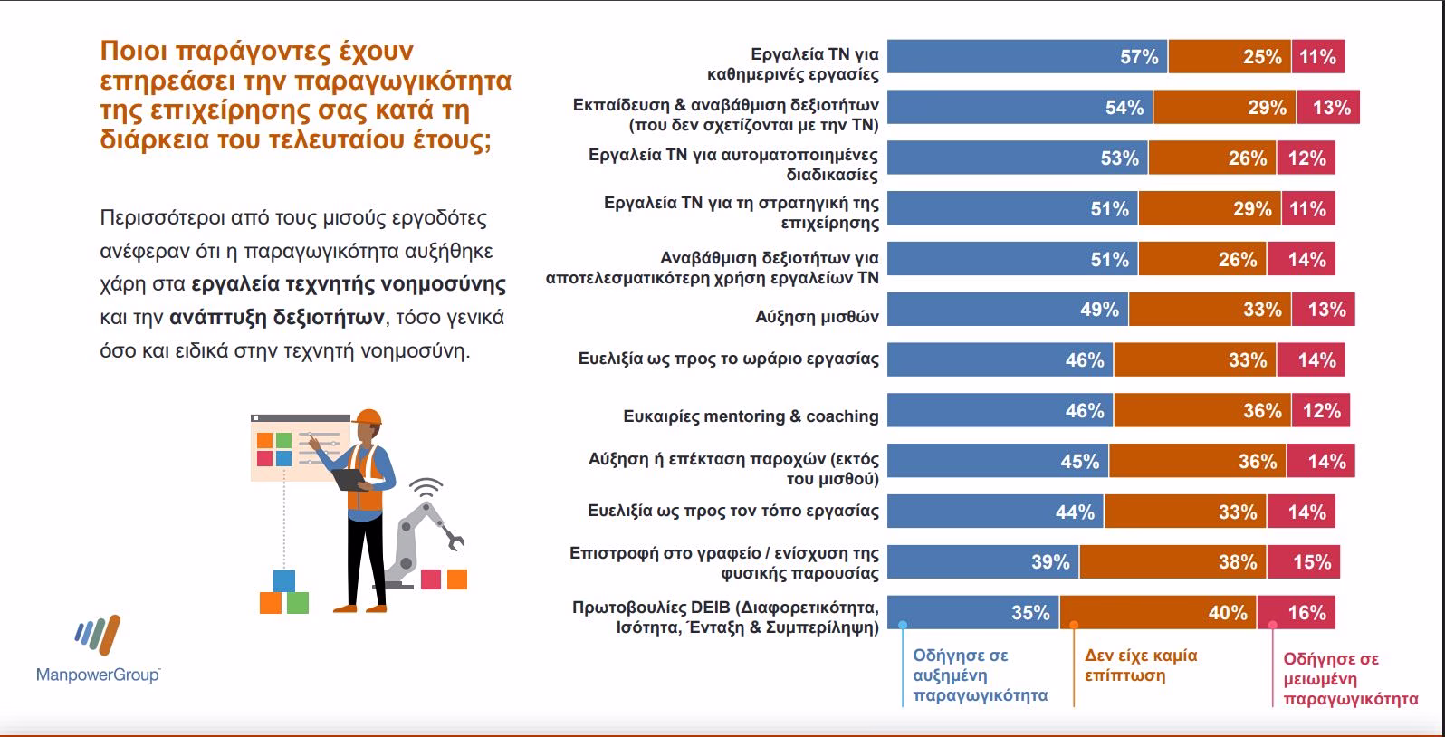 ΜanpowerGroup