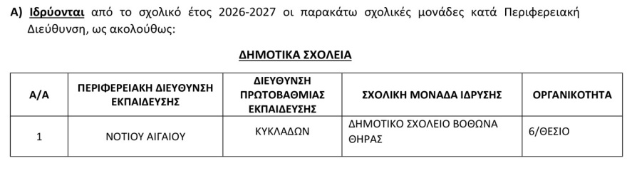Αναλυτικοί πίνακες: Τα σχολεία που καταργούνται, συγχωνεύονται ή υποβιβάζονται και τα νέα που ιδρύονται σε όλη την Ελλάδα