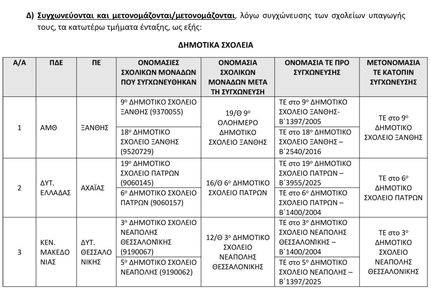 Αναλυτικοί πίνακες: Τα σχολεία που καταργούνται, συγχωνεύονται ή υποβιβάζονται και τα νέα που ιδρύονται σε όλη την Ελλάδα