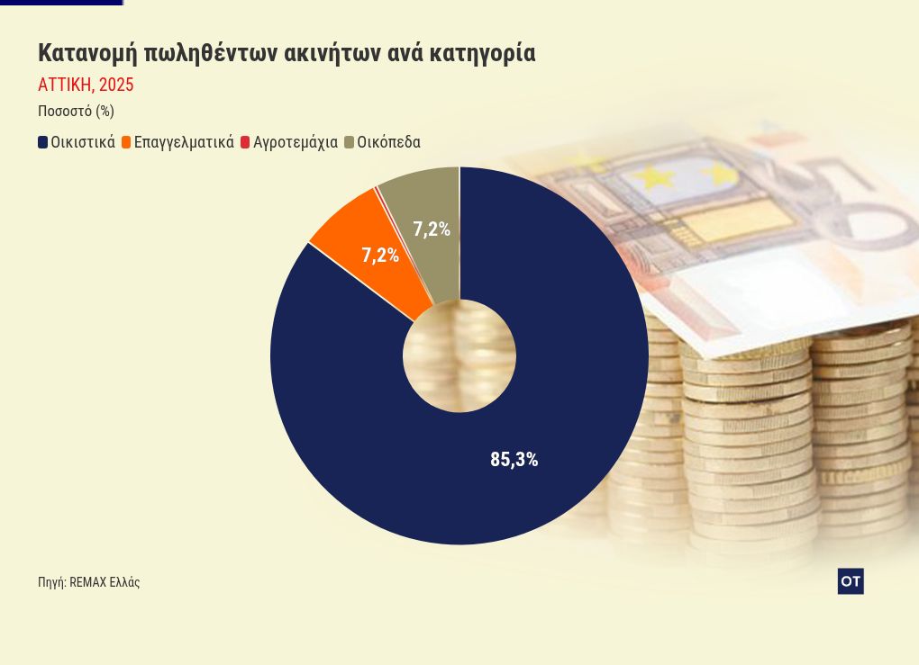 chart visualization
