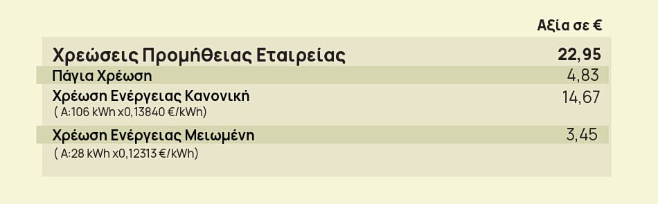 Λογαριασμοί ρεύματος