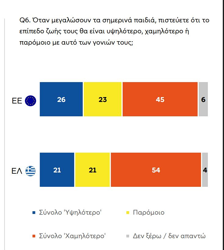 Eυρωβαρόμετρο