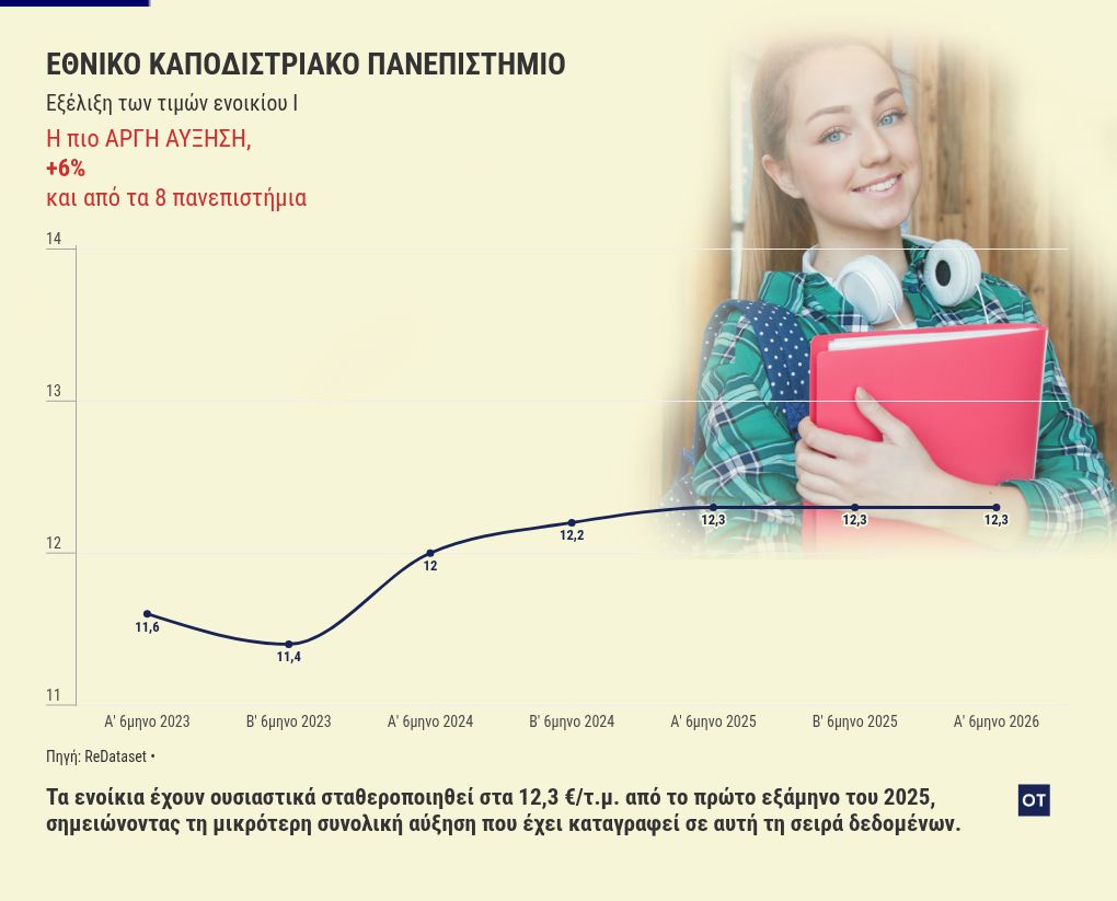 chart visualization