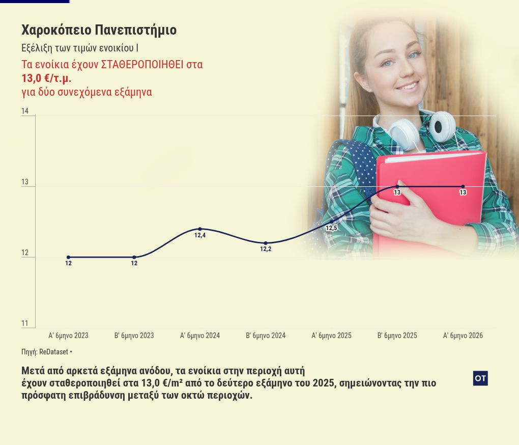 chart visualization