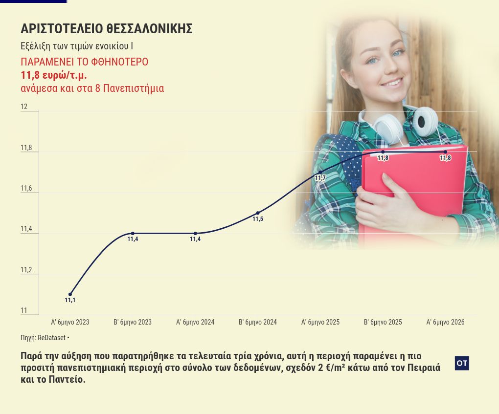 chart visualization