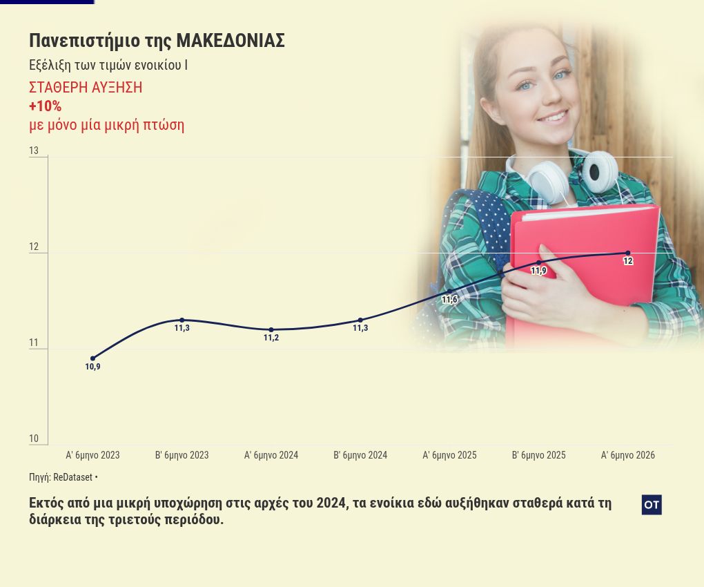 chart visualization