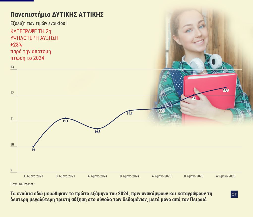 chart visualization