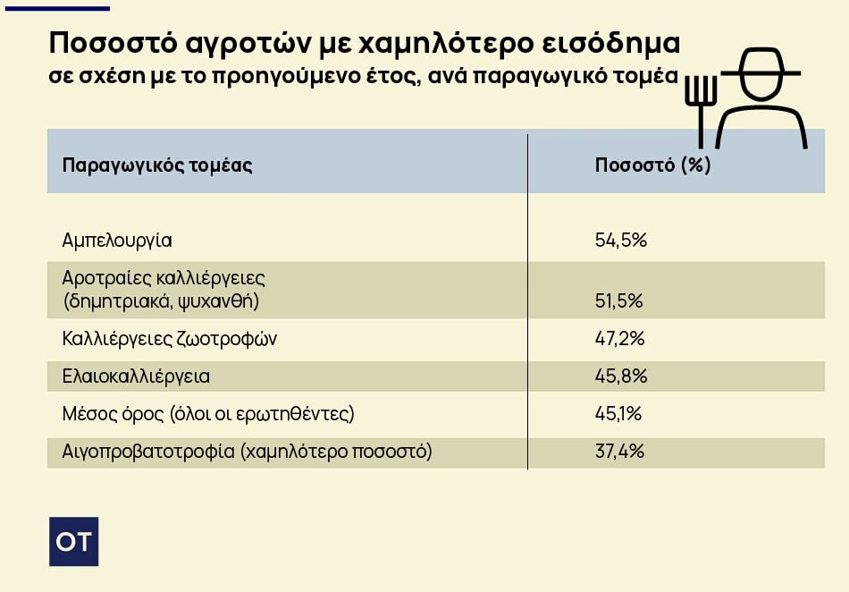 ελαιόλαδο