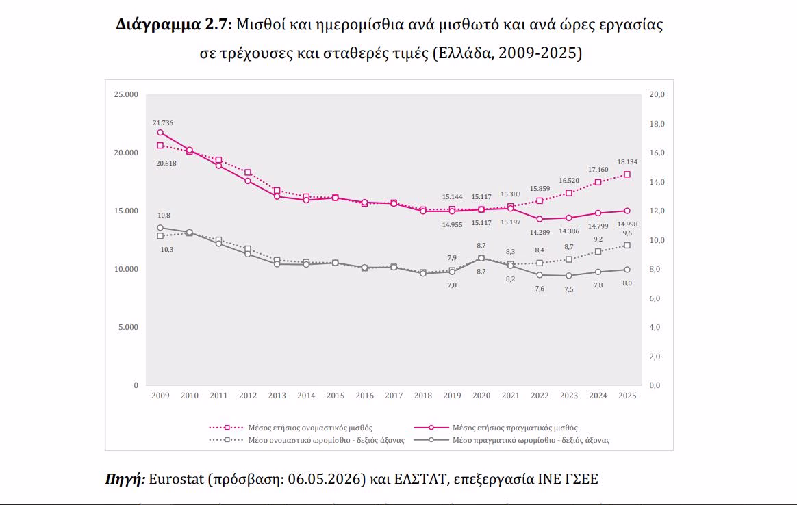 ΟΟΣΑ