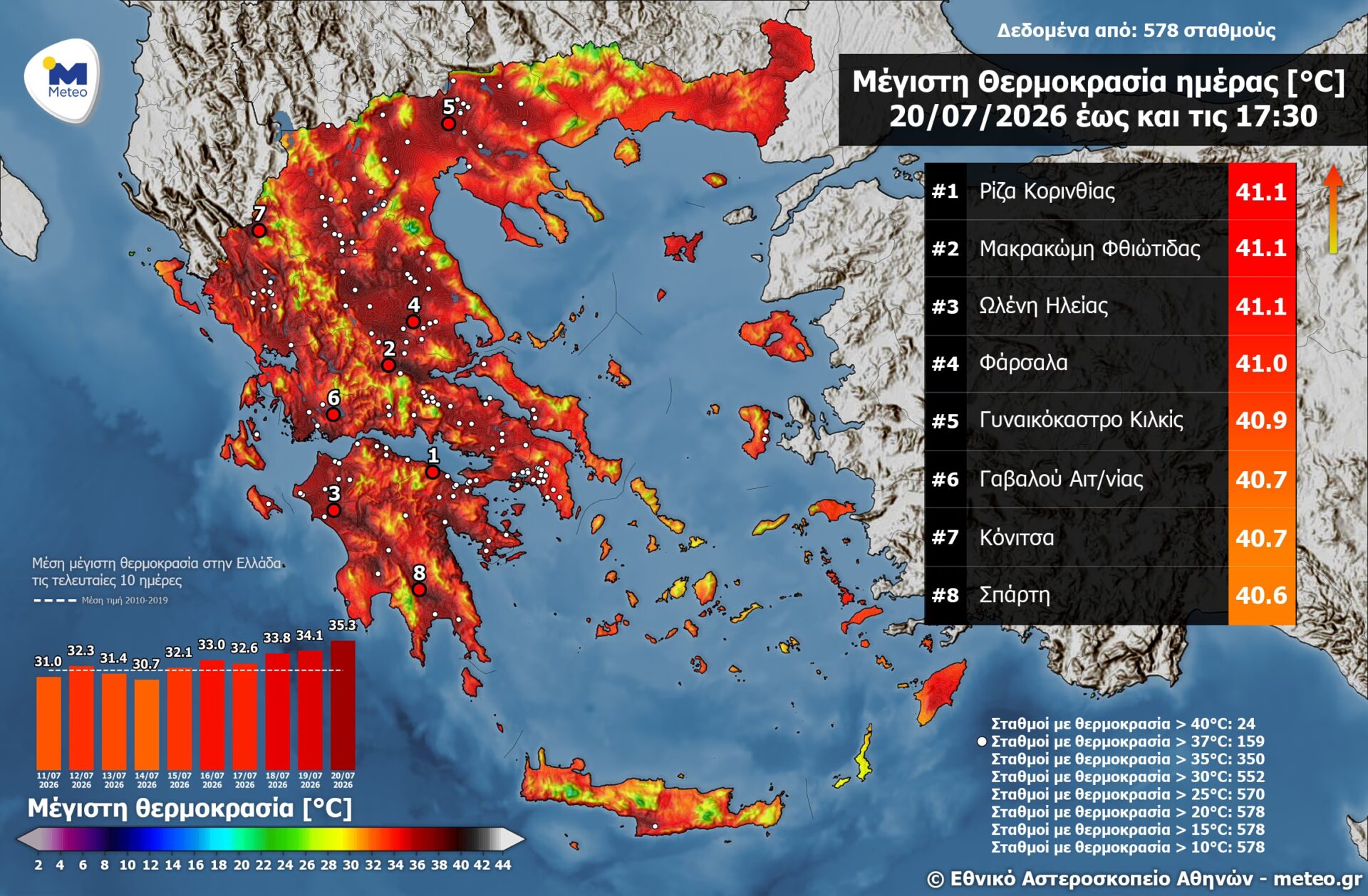  Σε κλοιό καύσωνα η Ελλάδα: Έρχεται διήμερο με 40άρια, ποιες περιοχές θα ψηθούν