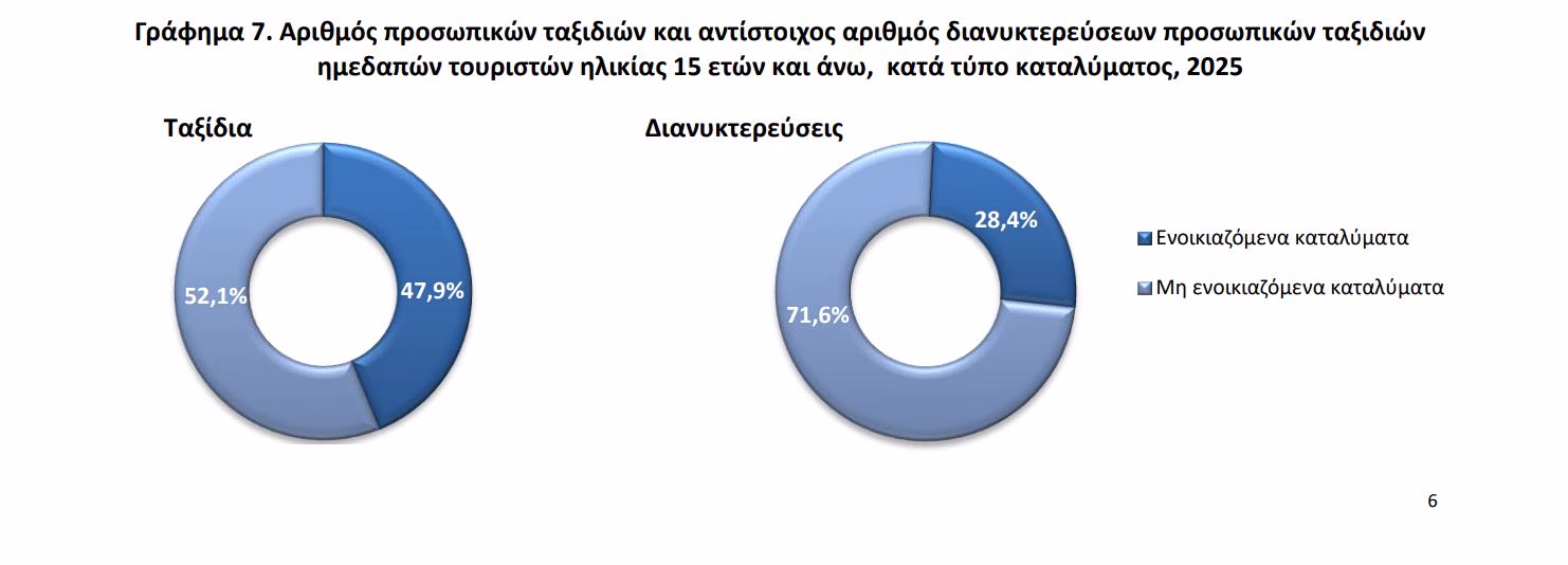 τουρισμός