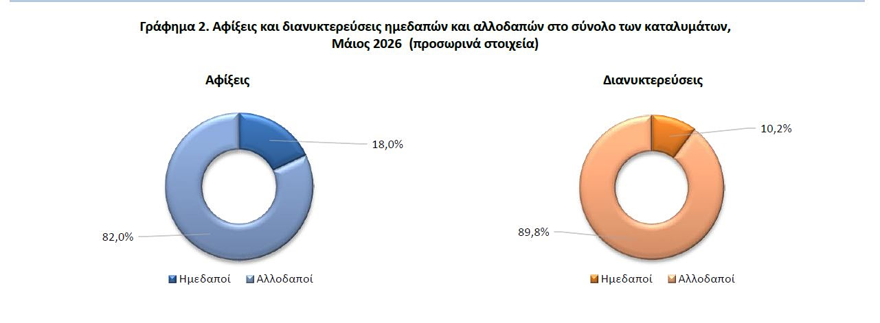 τουρίστας