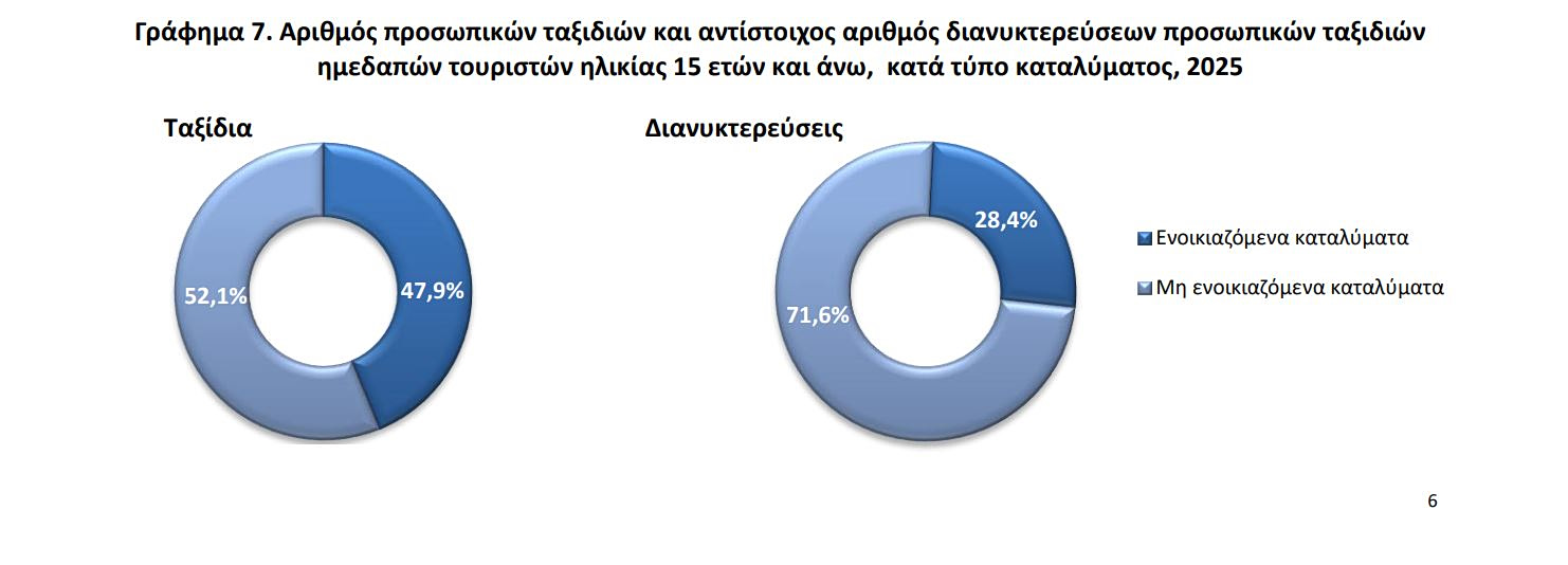 τουρισμός